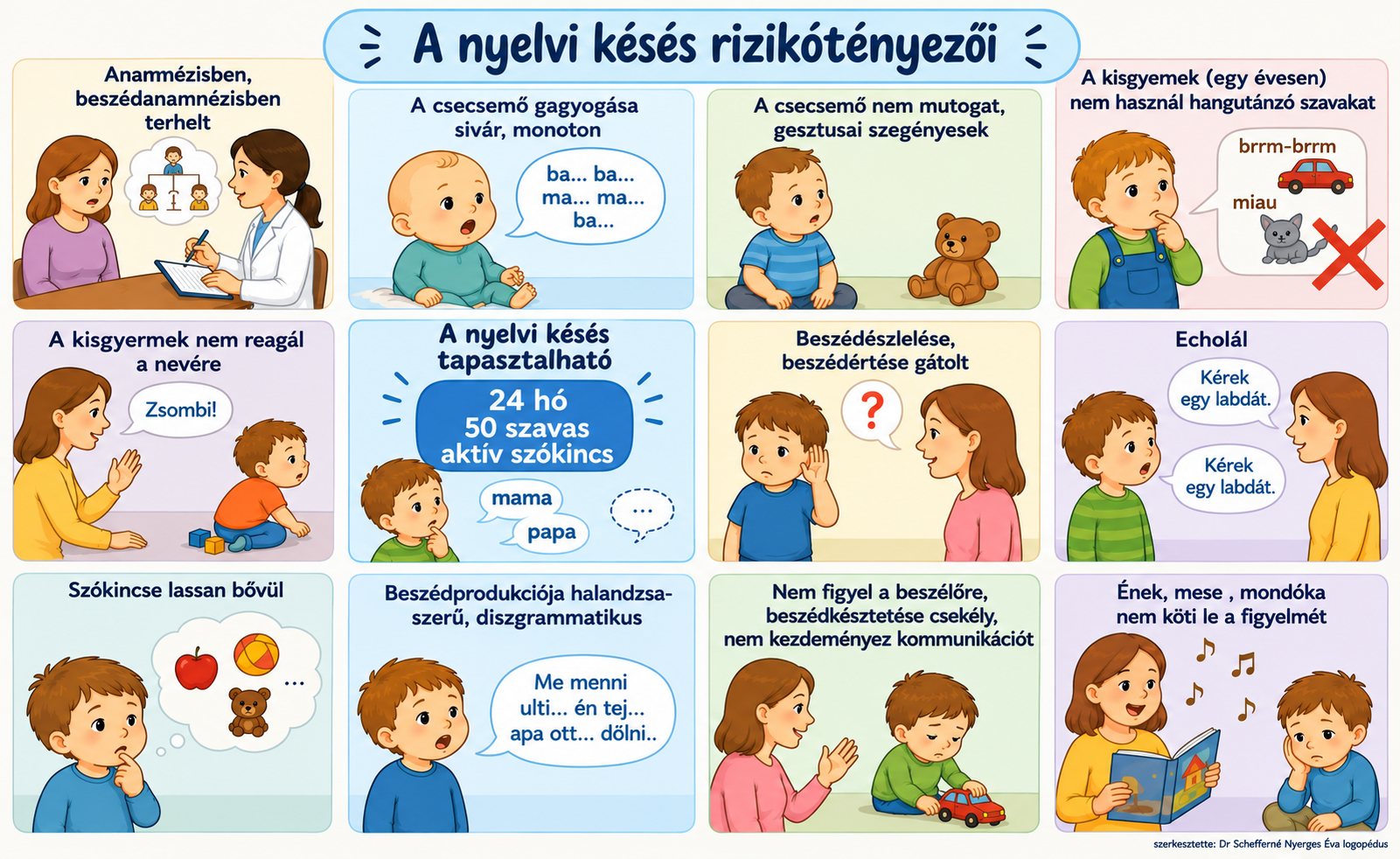 A nyelvi késés rizikótényezői.png